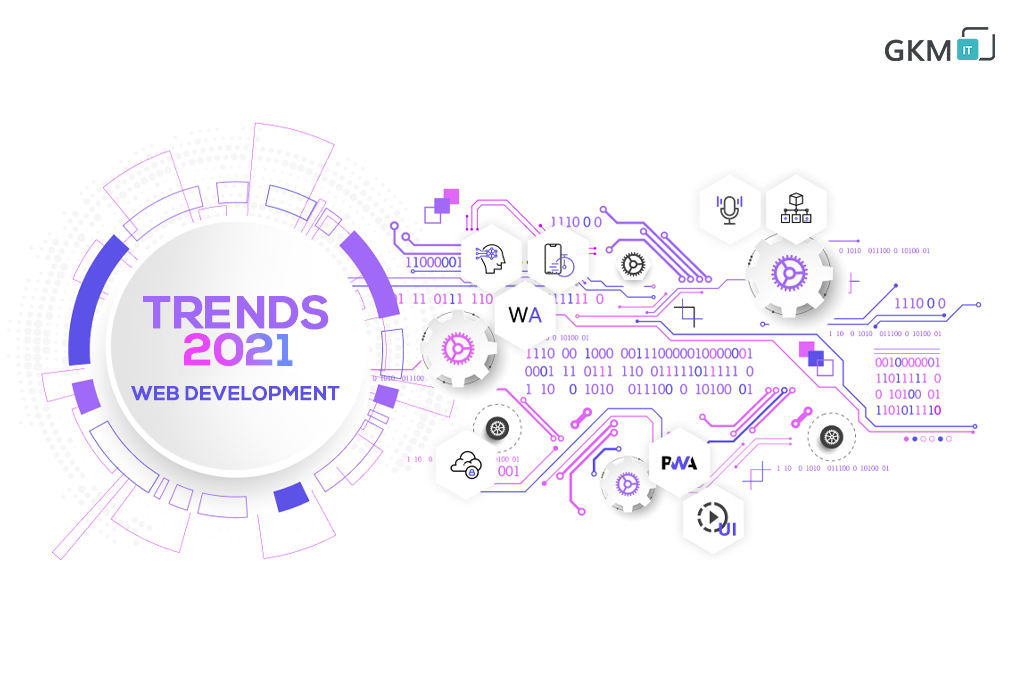 top-web-development-trends-2020